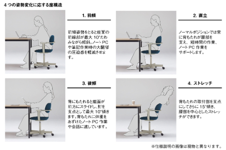 イトーキ『バーテブラ03』5本脚  抵抗付きウレタンキャスタータイプ SD張地：トープブラウン（KG825SDM1G1F1CF）【EI073SM】