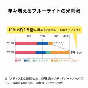 0010-90-01 サントリーウエルネス ルテインアクティブ 30粒 (約30日分)