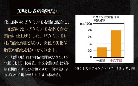 「岩手県産十文字鶏 焼き鳥【砂肝串】40g×30本」（冷凍 簡単 調理 国産 鶏肉 串 焼鳥 やきとり 若鶏 岩手 砂肝 おかず おつまみ BBQ キャンプ 冷凍 たれ なし 人気 便利）