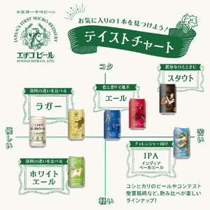 最短3日発送 地ビール 白ビール 12本 セット 地ビール