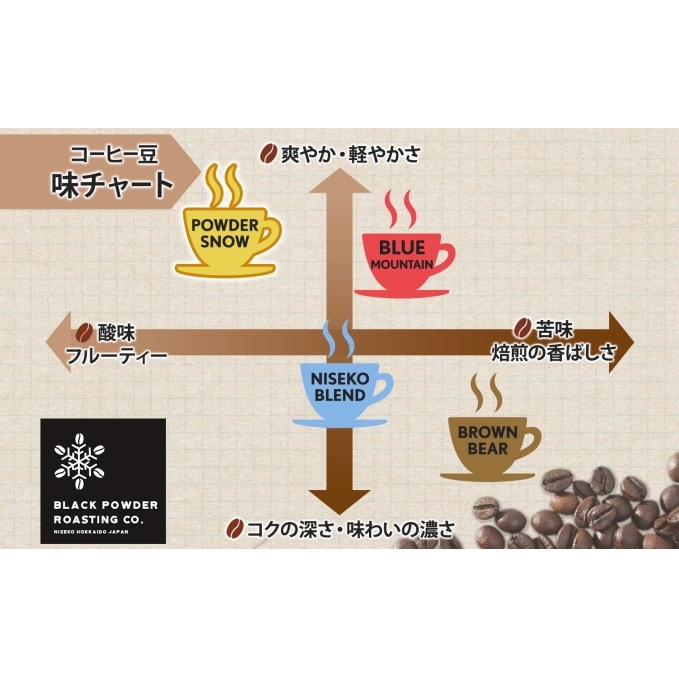 ニセコパウダースノー コーヒー 豆 400g ライトロースト 珈琲 専門店 ドリップコーヒー 豆 小分け 自家焙煎 ライト焙煎 グリーンファームカフェ Coffee オリジナル 挽きたてコーヒー _イ