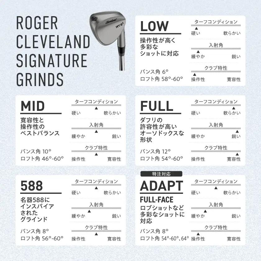 クリーブランドゴルフ RTZ2 ツアーサテン ウエッジ N.S.PRO MODUS3 TOUR115 スチールシャフト(56/Mid)【2026モデル】〔GK-C708-56M〕_(都城市) ダンロッ