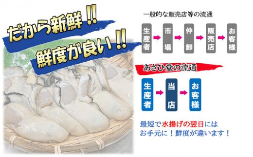 あさひ堂の流通　最短で水揚げの翌日にはお届け