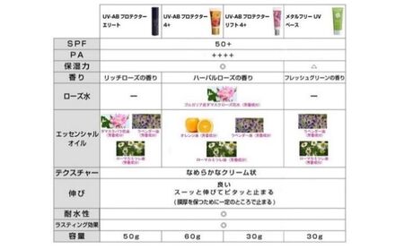 日やけ止め 全身用 メタルフリーUVベース SPF50+ PA++++ 日焼け止め