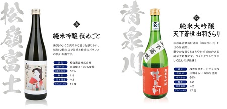 SF0283　酒田6蔵の地酒　磨き50％飲み比べセット　計6本(各720ml×1本)