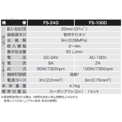 ふるさと納税 長岡京市 軽粘度油用モーターポンプ　FS-100D　FSポンプ　口径20mm　AC-100V |  | 01