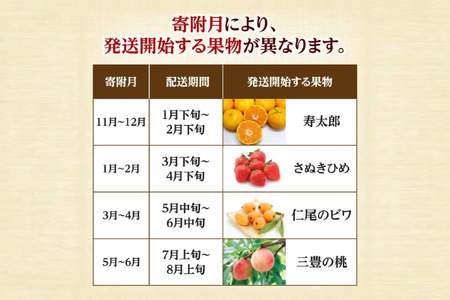 三豊市のフルーツ定期便年間6回