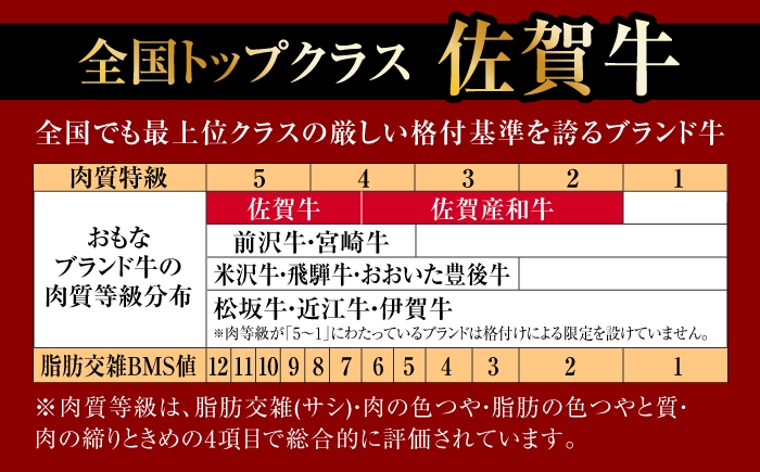 自宅での食事を豪華に彩る、A4 A5ランクの佐賀牛切り落とし