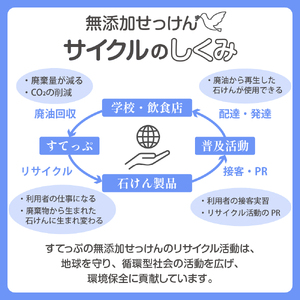 無添加 せっけん セット ( 粉石鹸 1kg 液体石鹸 400ml / 650ml 各 1本 液体詰替 1L ) 洗剤 食器 無香料 石鹸 無添加せっけん せっけんセット