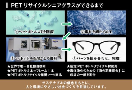 PETリサイクル シニアグラス MBK-READING 度数+2.50