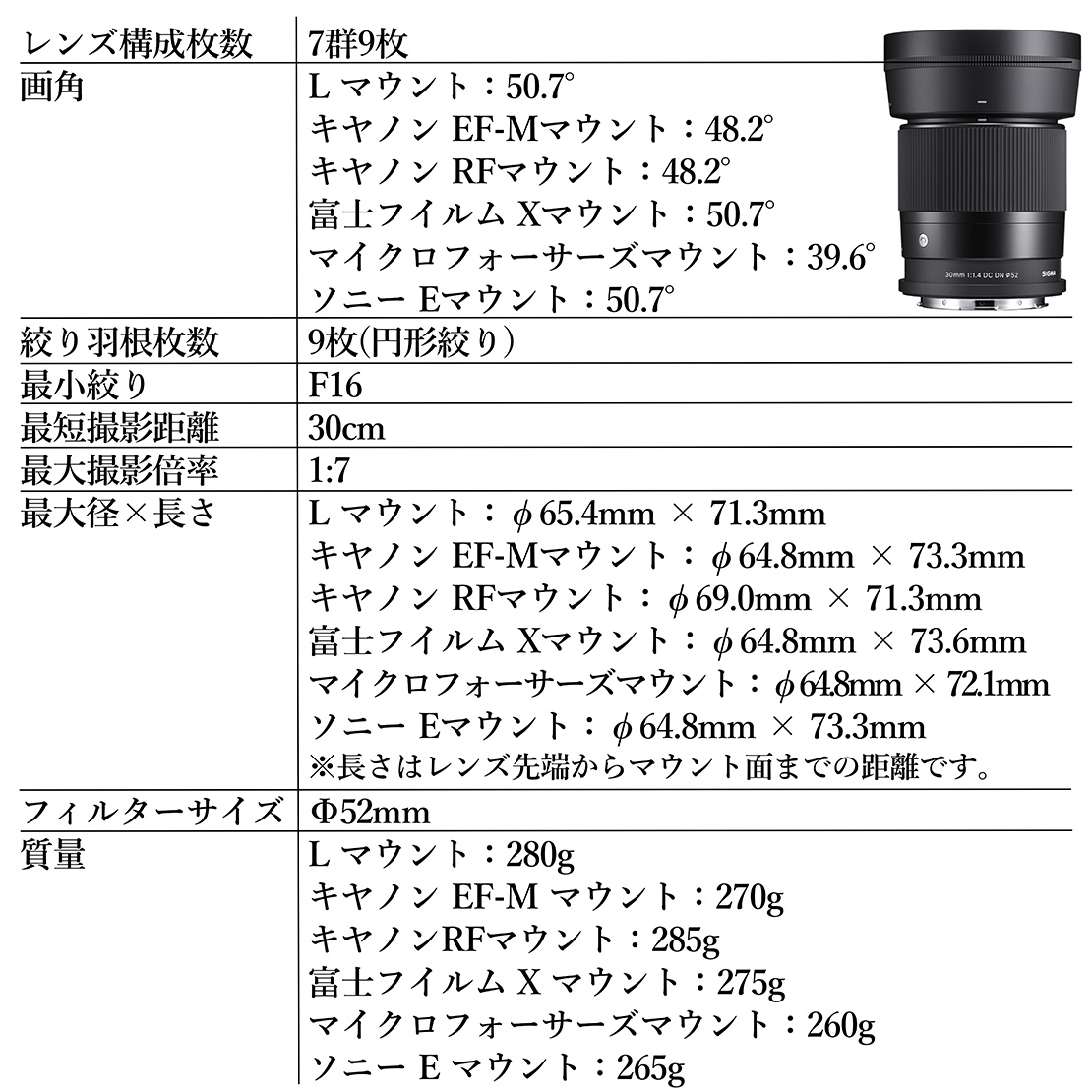SIGMA 30mm F1.4 DC DN | Contemporary【キヤノンEF-Mマウント】カメラ レンズ 家電