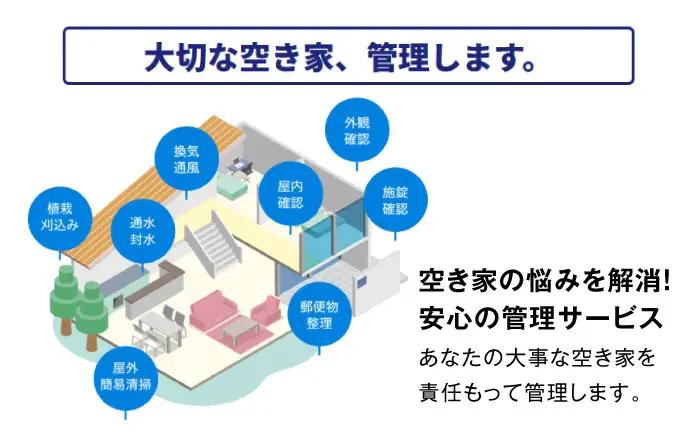 サービス 空き家管理サービス スタンダードプラスプラン 年4回 BLAO004