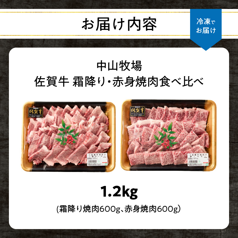 【最速配送】中山牧場 佐賀牛 霜降り・赤身焼肉 食べ比べ 1.2kg ／ バーベキュー BBQ 牛肉 肉 お肉 佐賀牛 赤身 霜降り モモ ウデ 肩ロース 三角バラ 焼き肉 焼肉セット A5 A4 a5 a4 黒毛和牛 ブランド牛 国産 佐賀県 玄海町 冷凍