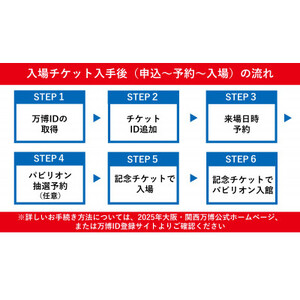 【2025年大阪・関西万博】入場チケット[スクエア記念チケット(FLAME)]　一日券(大人)【1580669】