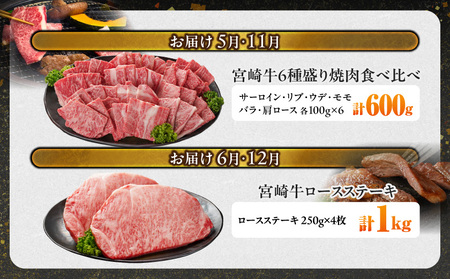 ≪12回連続お届け≫いろんなカットが楽しめる宮崎牛定期便L(総重量19.2kg)_T358-12-N201_(都城市)  宮崎牛 牛肉 肉 肩ロース ウデまたはモモ ロース 焼肉 すき焼き しゃぶしゃ
