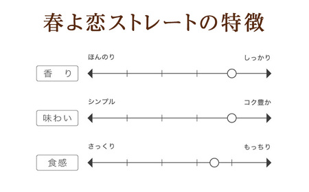 春よ恋ストレート 5kg（2.5kg×2）