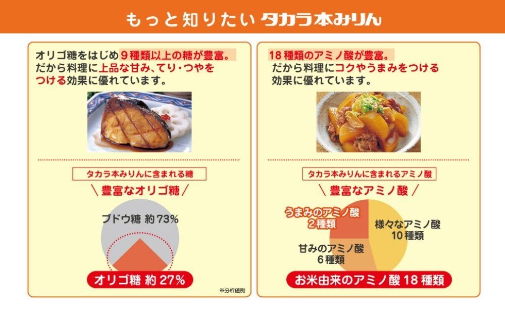 【宝酒造】タカラ本みりん「醇良」エコパウチ(500ml×6本)［ 京都 タカラ Takara 調味料 ミリン 味醂 料理 人気 おすすめ ギフト プレゼント ご自宅用 日常使い 普段使い お取り寄せ 