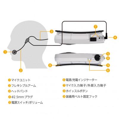 ふるさと納税 越前市 ハンズフリー拡声器　ATP-SP404 |  | 01