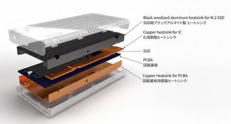 NX-PS1PROシリーズ | USB 40Gbps ポータブルSSD 2TB