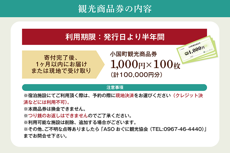 【ASOおぐに観光協会】観光商品券 10万円 1000円券 100枚 熊本 阿蘇 小国町 杖立温泉 わいた温泉郷 湯けむり 蒸し湯 ジャージー牛乳 小国杉 旅行 観光 宿泊 飲食 お買い物 お土産 商品券 宿泊券 現地払い利用 地域振興 旅行支援 指定住所へ発送 レターパック配送