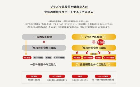 のむヨーグルト 免疫ケア 115g×16個 | のむヨーグルト