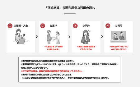 【山武市内】宿泊施設利用券2枚 SMBJ017／ 宿泊 宿泊利用券 利用券 チケット 宿泊施設 施設利用券 千葉県 山武市