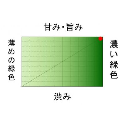ふるさと納税 島田市 先行予約2026新茶　静岡県大井川流域産　大走り　深蒸し新茶和食缶　110g 入 |  | 03