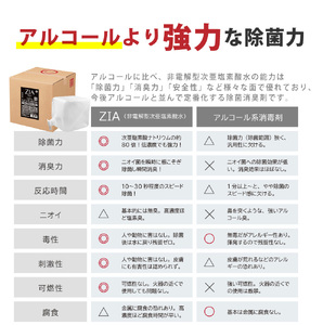 人にも環境にも優しい除菌消臭剤　ZIA series 非電解型 次亜塩素酸水　500ppm ２０Ｌテナー （2112）