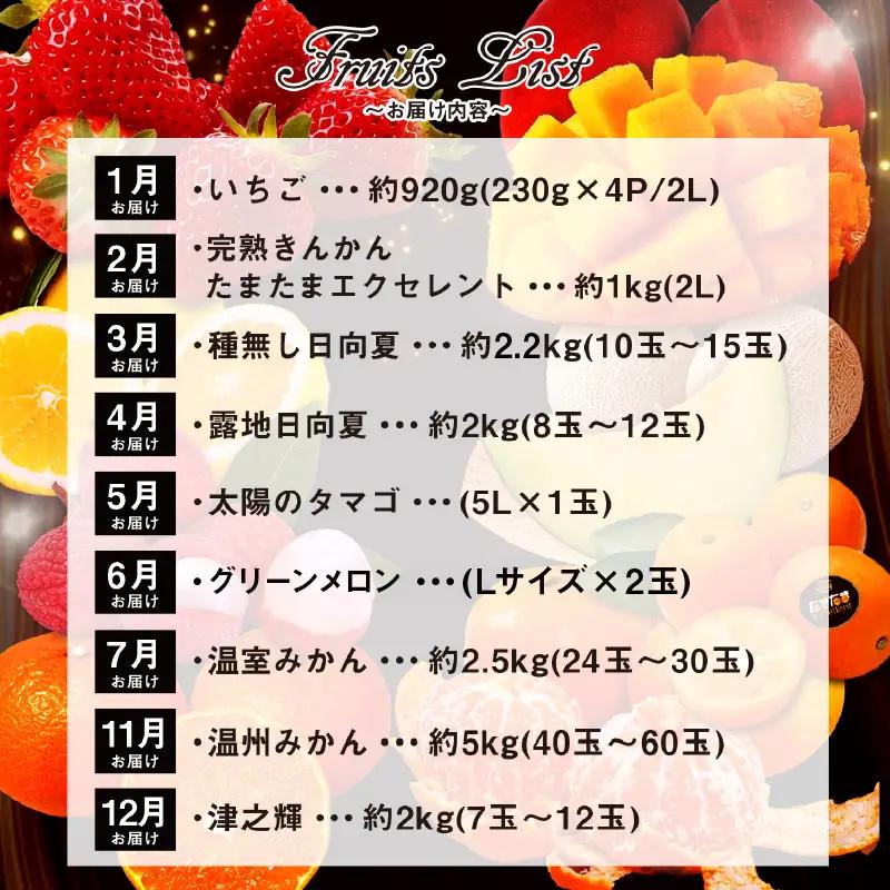 フルーツ 定期便 フルーツ [青果店厳選 くだもの 果物 Vol.3 全9回]