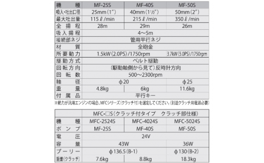 海水用単体ポンプ (電磁クラッチ付き) MFC-5024S ラバレックスポンプ 口径50ミリ DC-24V [0925]_イメージ3