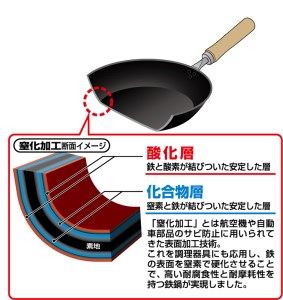 ETT-600 燕人の匠 [桜吟] 窒化加工 フライパン20cm