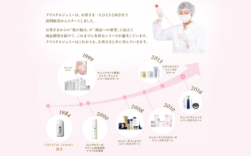 クリスタルジェミー リンクルホワイト UV50+W&E 2本セット 日焼け止め UVカット しわ改善 美白 肌荒れ防止 顔用日焼け止め乳液 SPF50+ PA++++ W薬用 紫外線ケア