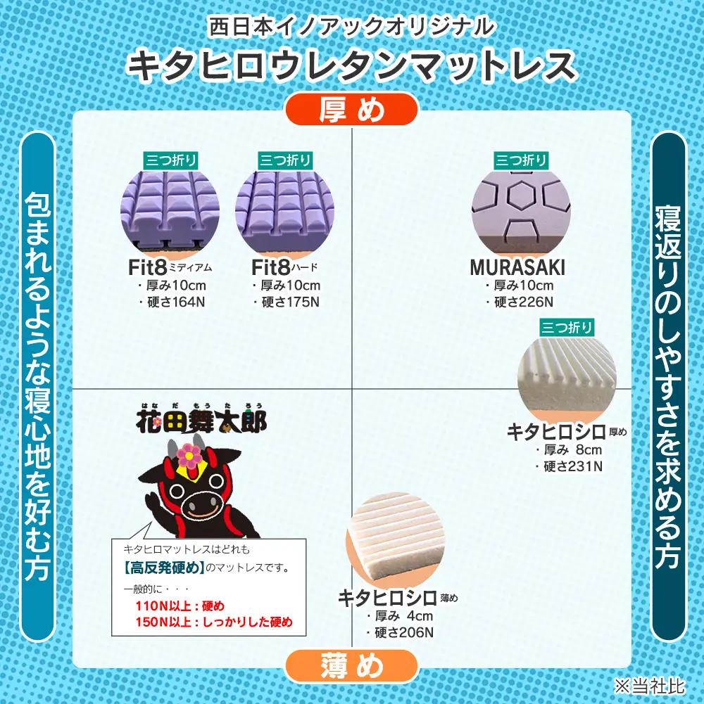 マットレス ダブル 三つ折り 高反発ウレタン キタヒロマットレス MURASAKI 西日本イノアックオリジナル カラーフォーム健康ショップ_NI040_048