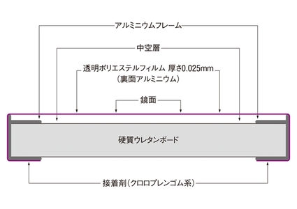 リフェクスミラー姿見 バリエ ピクチャー (フィルムミラー) RMV-3-BPK (幅80cm×高さ60cm×厚み2cm)ベビーピンク｜軽量 割れない 映りがキレイ 鏡 壁掛けミラー 壁付け インテリ