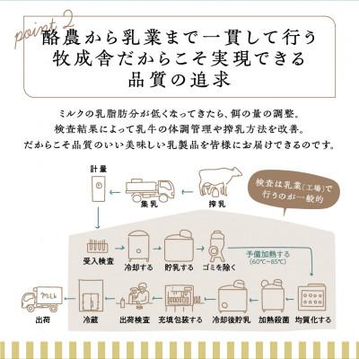 ふるさと納税 飛騨市 飛騨の牛乳屋・牧成舎のヨーグルトバラエティー7点セット |  | 03