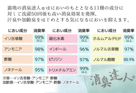 クールアウトラスト＆消臭達人 敷パッド シングル_【G0384】