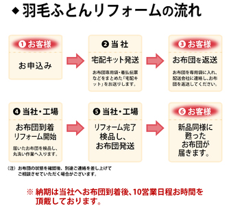 【 羽毛布団 リフォーム ホワイトダックダウン 90% 】 羽毛追加増量 ダブルサイズ 1枚 ふとん 羽毛布団