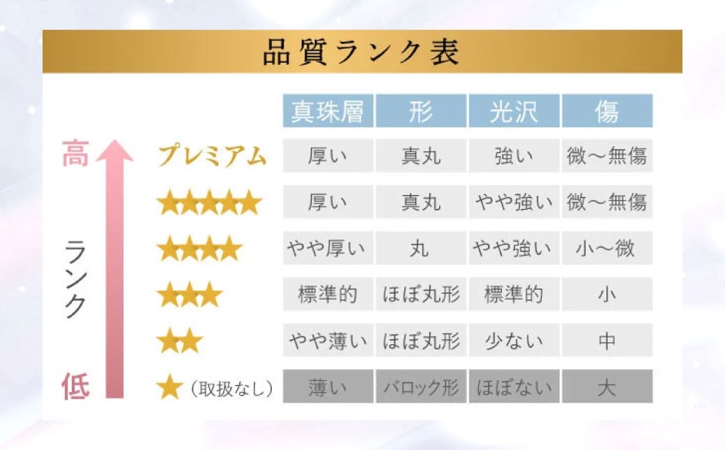 【花珠鑑別鑑定書付】《アコヤ真珠》8.0-8.5mm フォーマルパールネックレスとピアスセット【★★★★★】