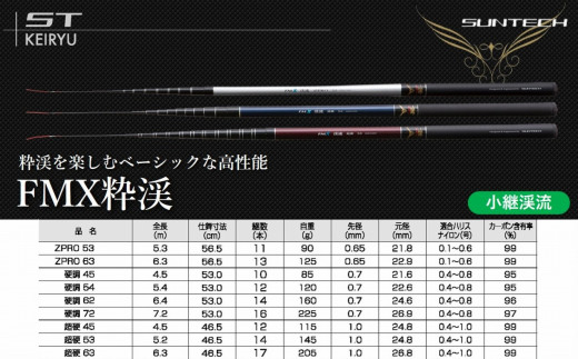 【日本製・渓流竿】 FM-X 渓流 硬調 72（110-8）
