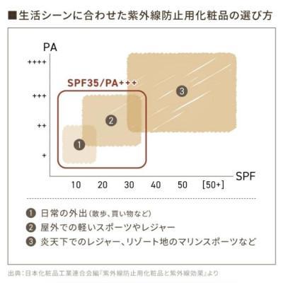 ふるさと納税 横浜市 【母の日ギフト】fafra オーガニックミネラルBBクリーム　30g |  | 03