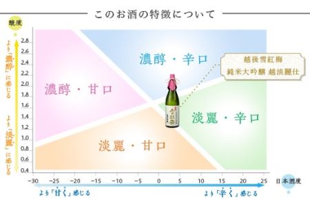 95-84越後雪紅梅 純米大吟醸 越淡麗仕込