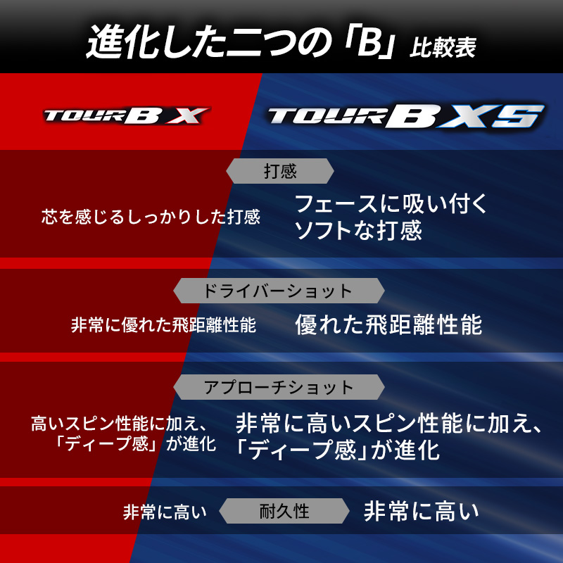 ゴルフ 24 TOUR BXS　6ダース ゴルフボール ボール ブリヂストン ダース セット 【コーポレート（CO）パールホワイト(PW）各3ダース】