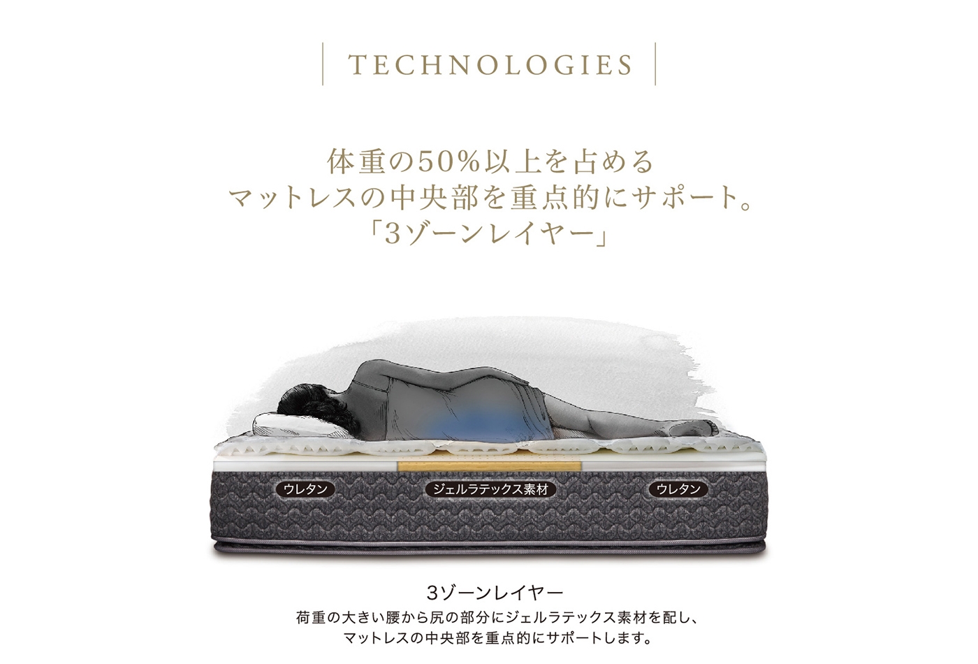 SealyホテルスタイルデラックスPTマットレス（セミダブル）