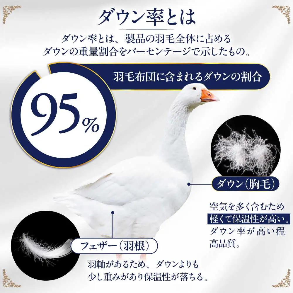 【お中元対象】【最高級プレミアムダウン使用】【 糸島 羽毛 ふとん 】年中用 羽毛 布団 合掛け ホワイトマザーグース ダウン95％【シングル】糸島市 / 株式会社三樹  [AYM012] 合掛け 羽