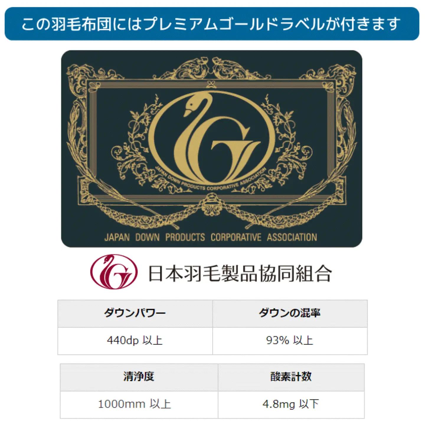 クイーン【プレミアムゴールドラベル】コウダ種ポーランドマザーグース95％羽毛｜ 掛け布団 【新津】