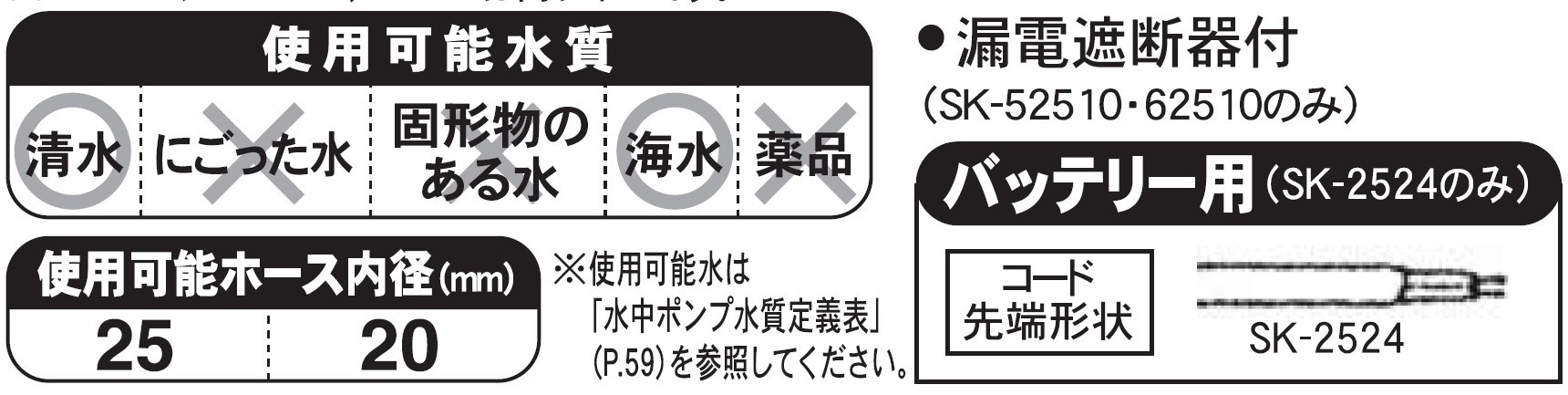 海水用水中ポンプ SK-52510 口径25ミリ 50HZ [0900]