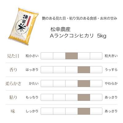 ふるさと納税 明和町 【定期便】(有)松幸農産 特選米 10kg×3回 (計30kg)　MK10 |  | 02