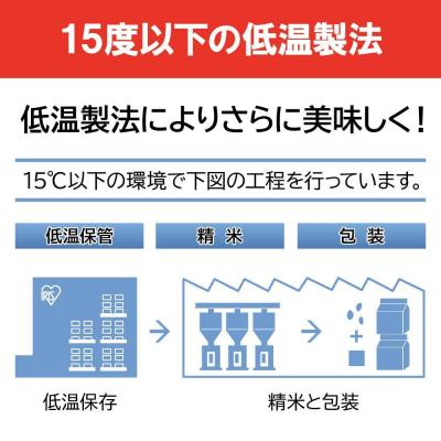 ふるさと納税 角田市 【200g×40食】 パックごはん 低温製法米のおいしいごはん |  | 03