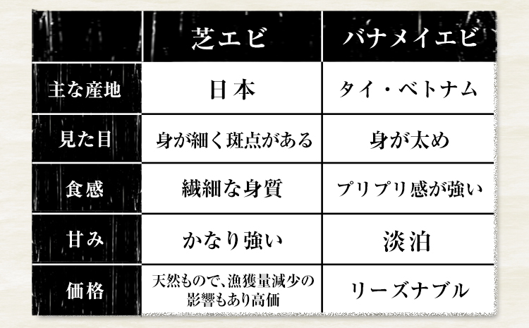 海老 エビ 釜揚げ一夜干し 芝えび (800g) 約200尾 えび 《45日以内に出荷予定(土日祝除く)》 内野海産