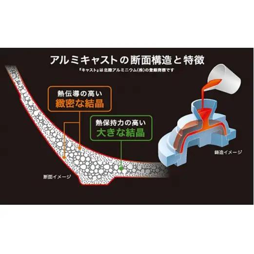 フライパン IHハイキャストプレミアム 22cm IH対応 ガス火対応 テフロン 深型 北陸アルミ 北陸アルミニウム 日本製 調理器具 キッチン用品 日用品 富山県 料理 プラチナ加工 高品質  FA